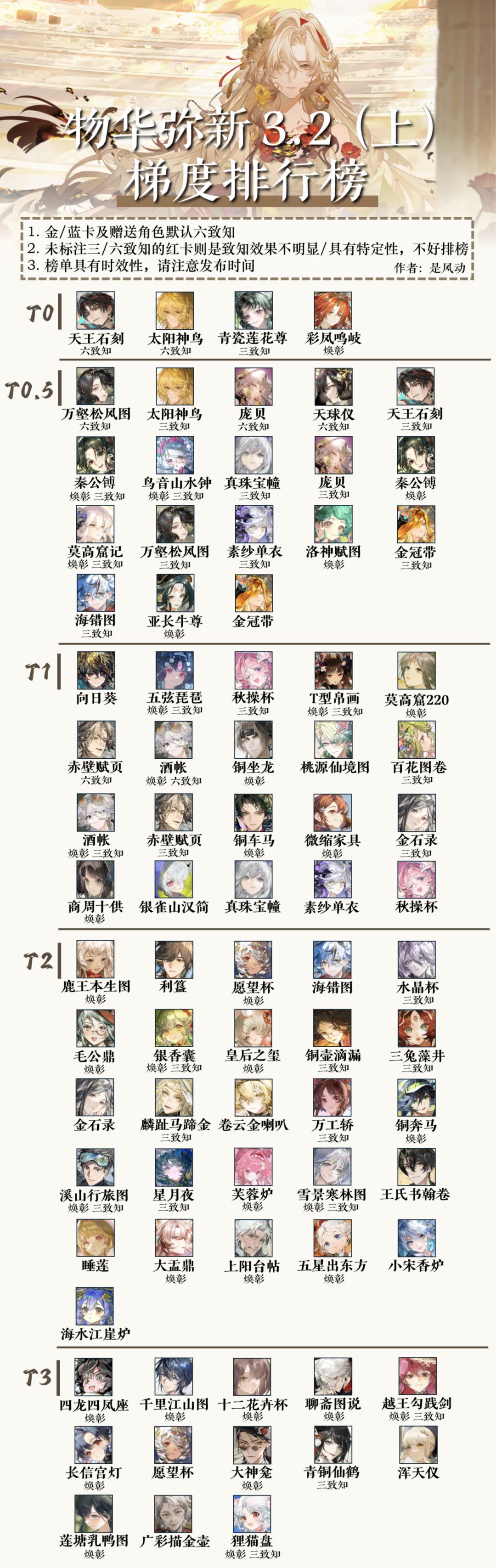【物华弥新】器者强度排行榜|3.2(上) 2