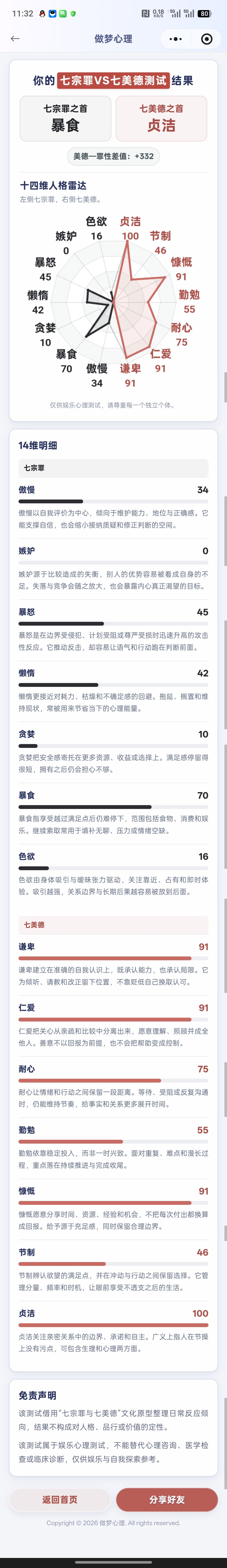 我认为的最好最坏和我自己 3