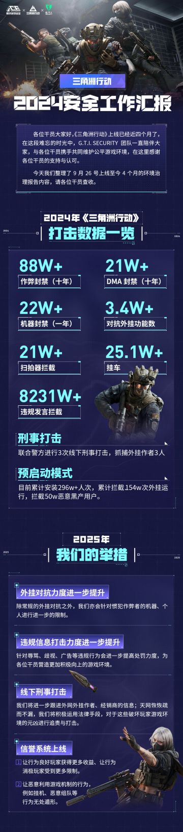 《三角洲行动》2024年安全工作汇报