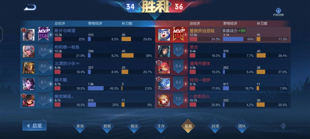 梦奇的评分机制重点在哪? 2