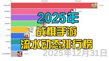 2025年战棋手游月流水动态排行榜