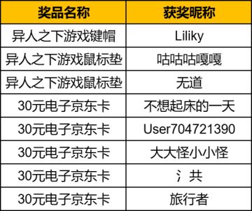 【已开奖】夏禾来啦! | 分享新PV观后感，赢精美周边好礼！