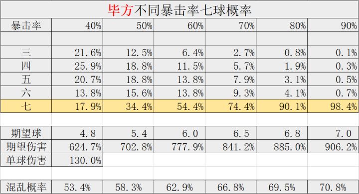 毕方仔让我重新被概率论支配截图