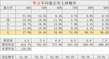 毕方仔让我重新被概率论支配