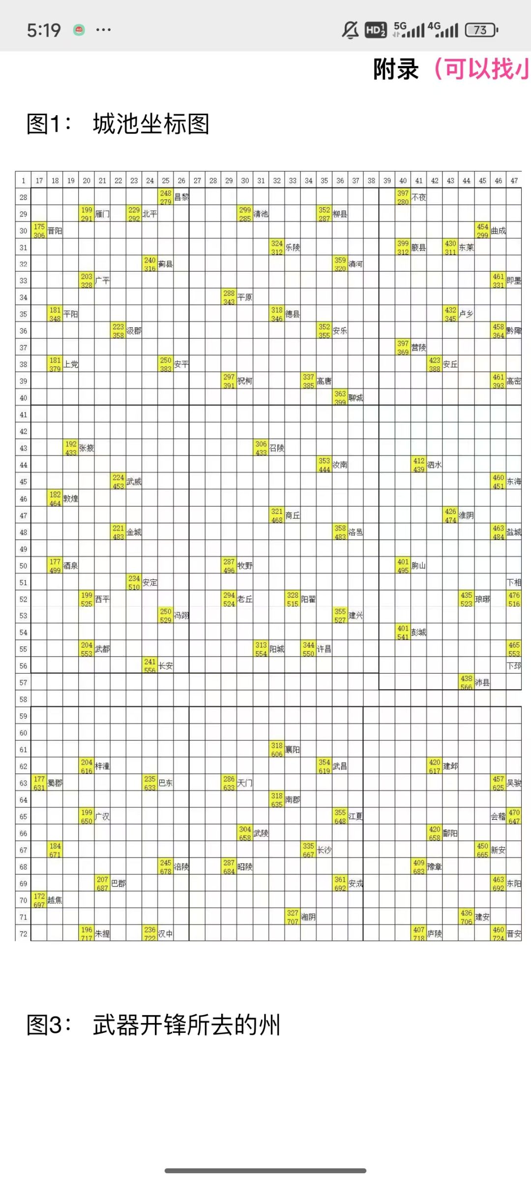 侠道地图任务表 2