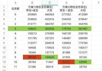 越王斩杀线变化