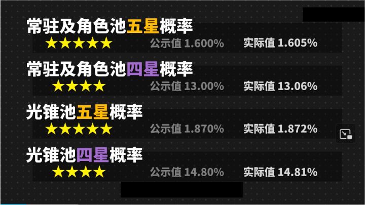 b站up的数据截图