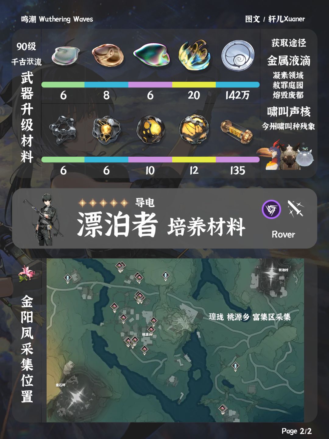 鸣潮角色 | 漂泊者·导电培养材料一览 2