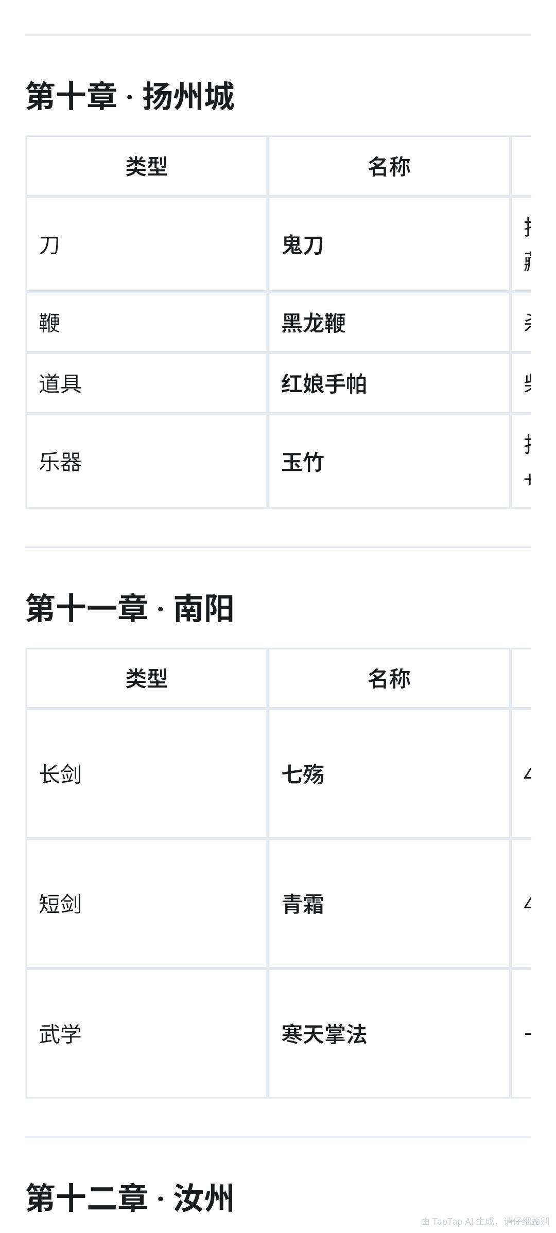 放置江湖各章节必拿道具与装备汇总 7
