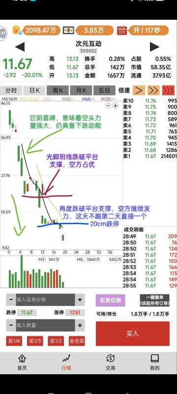 不要对抗下跌趋势