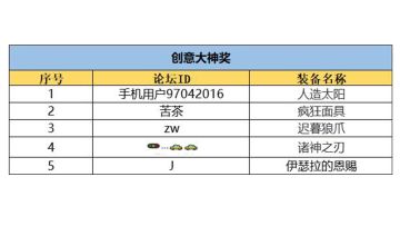 【活动开奖】紫色装备合成大赛开奖公示