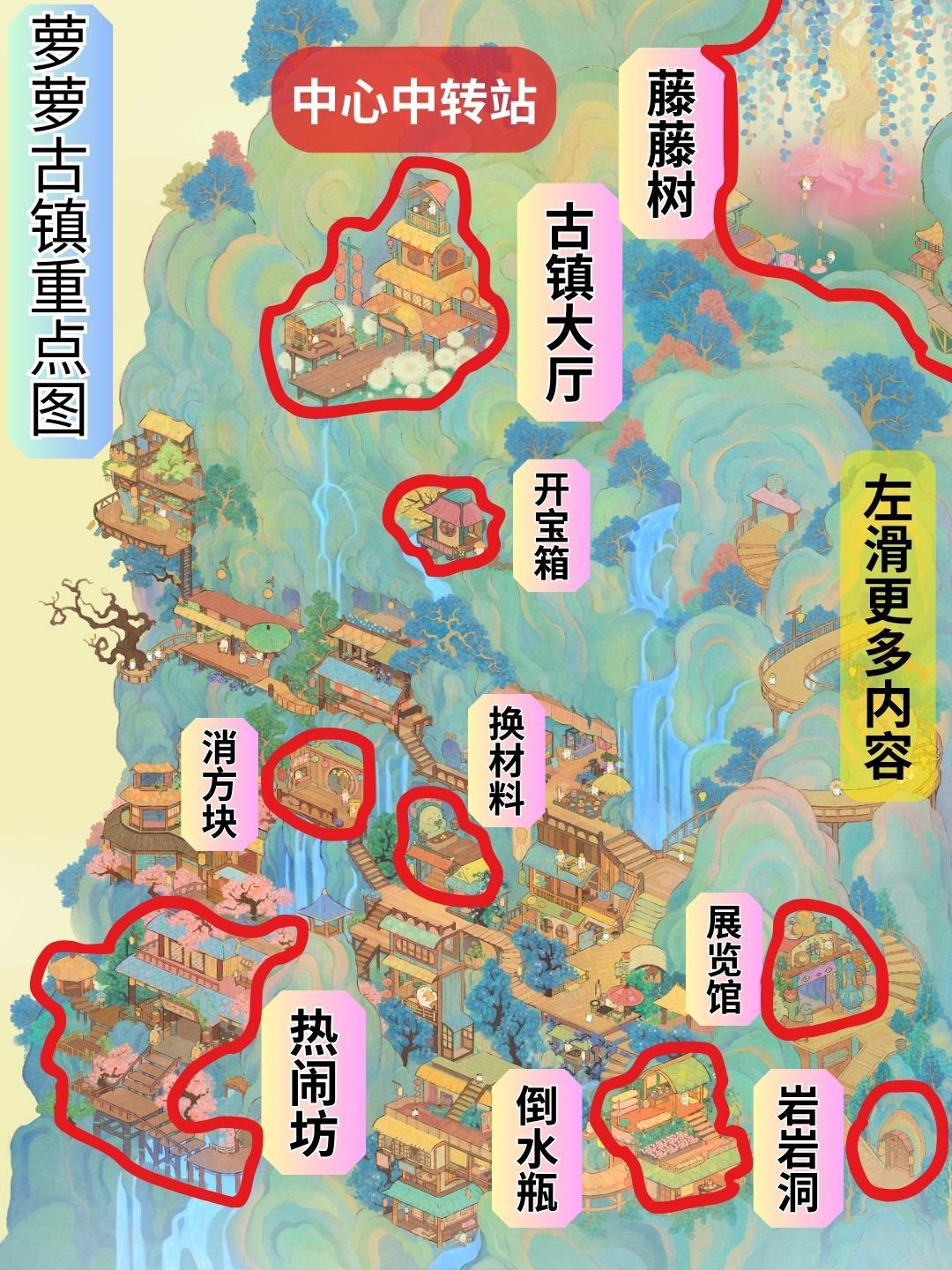 【萝萝古镇攻略】 2