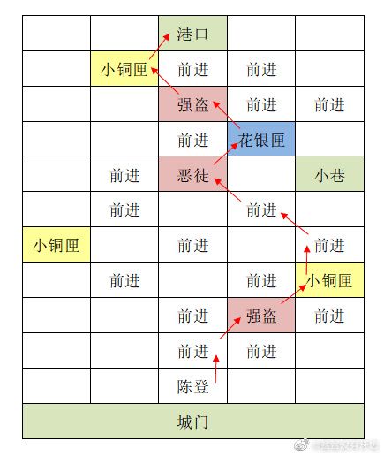 重建东阳据点 2