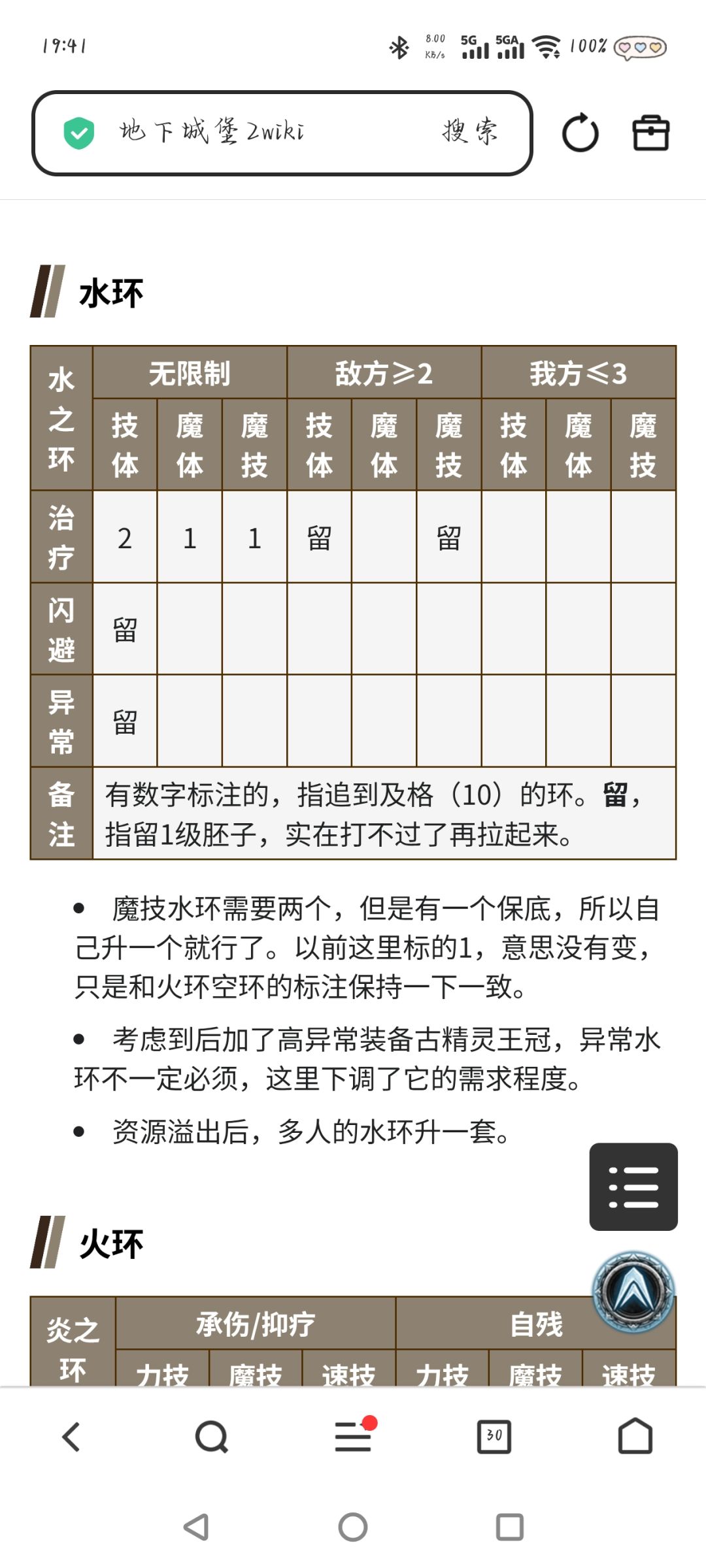 环数量需求 1