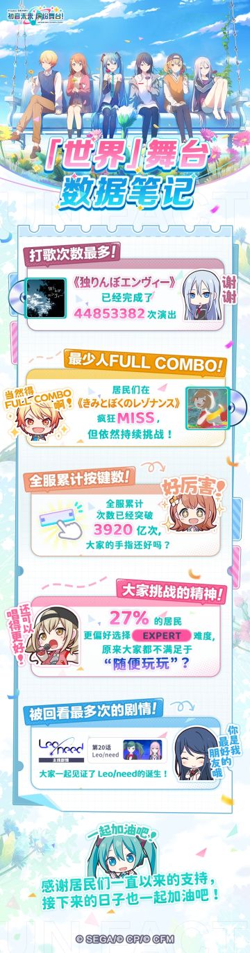 🧾半周年趣味数据大公开！