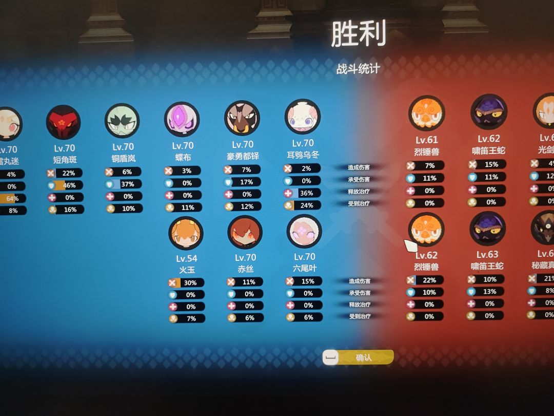 原本以为是培养出了一个adc , 1