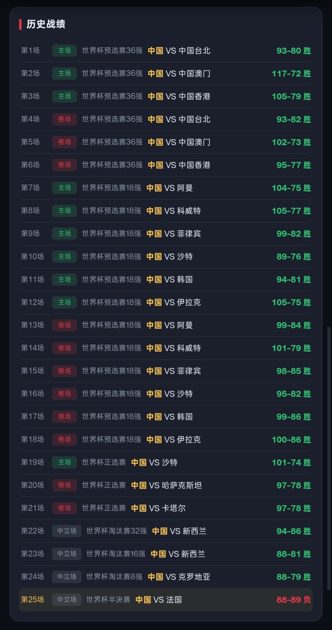 UI变更 2