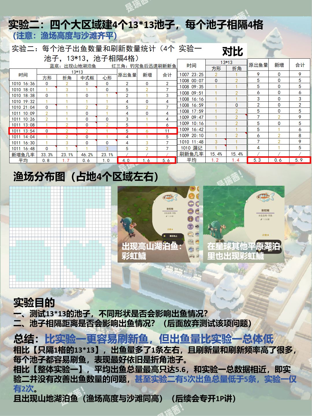 【存档】渔场研究•2.0做了份实验报告 4