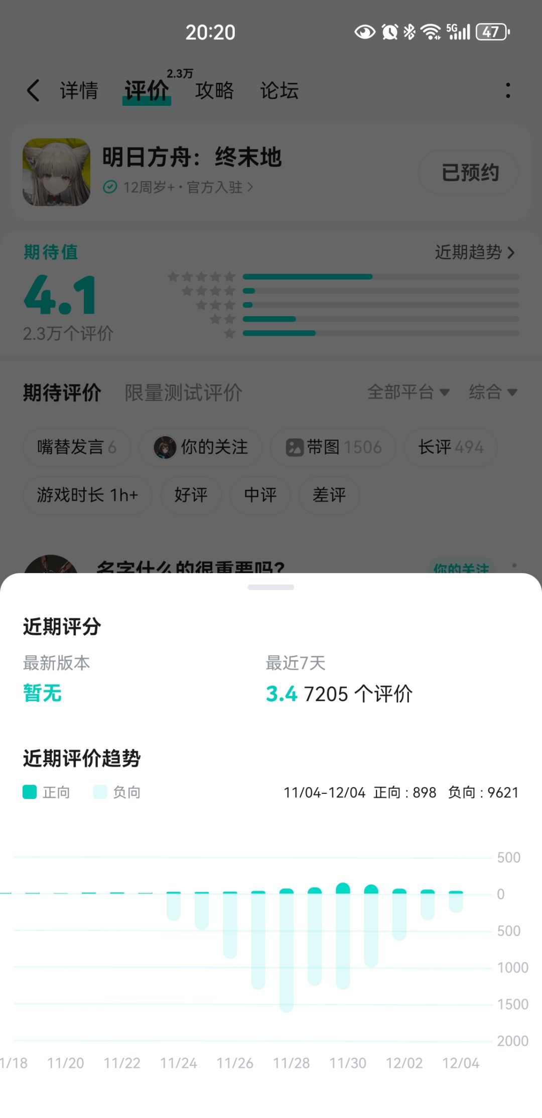 不是说锁了吗?怎么又低了? 1