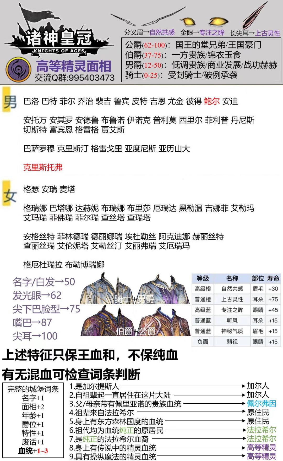 上自专骑士怎么办? 1