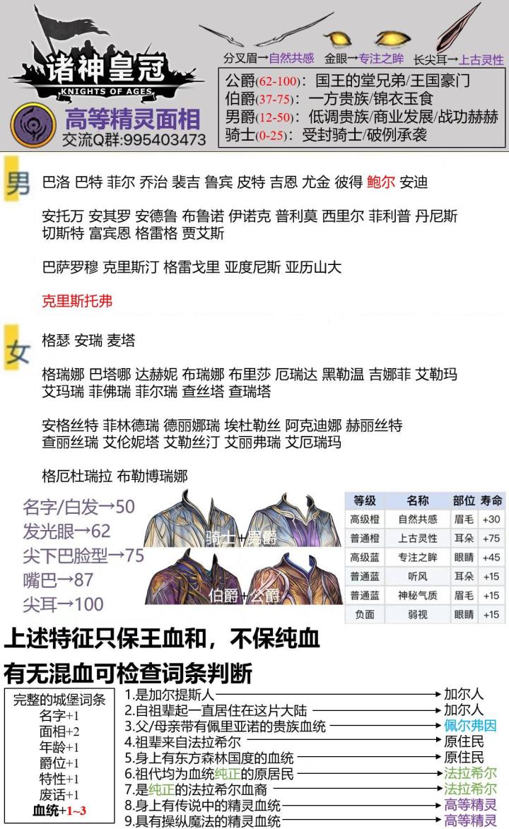 上自专骑士怎么办？截图