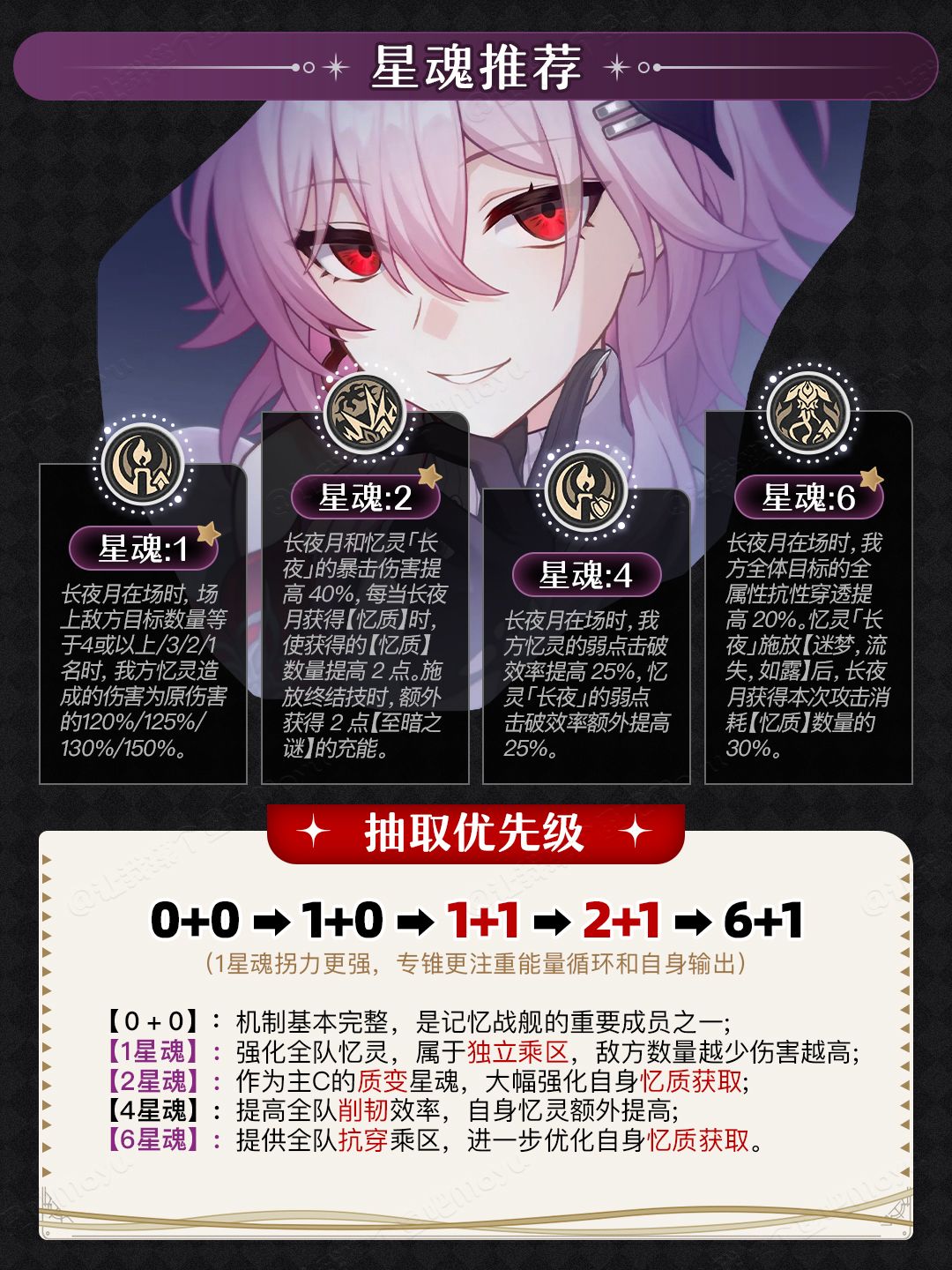 【V3.5攻略】记忆战舰『长夜月』抽取建议 3