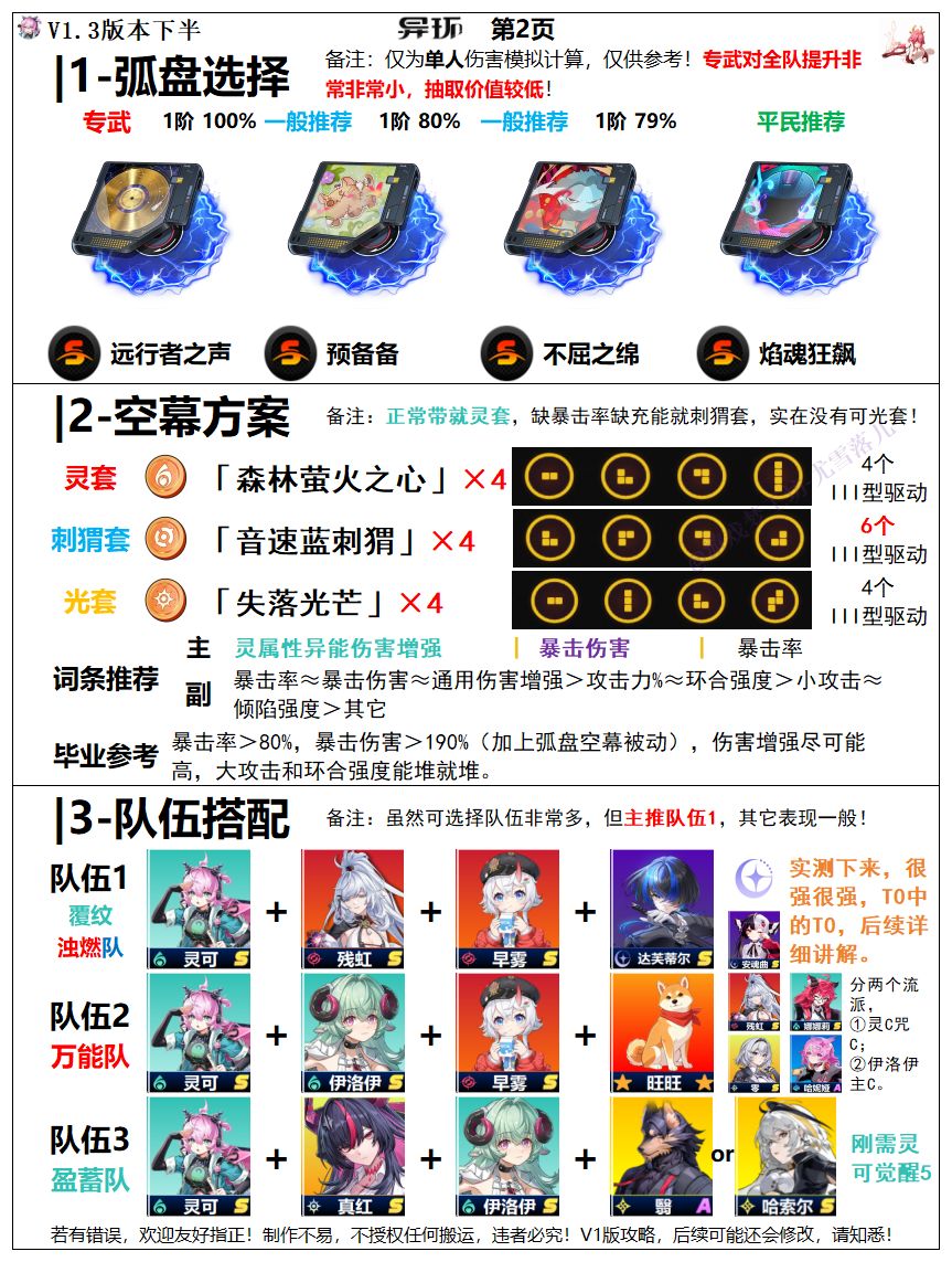 异环攻略：灵可一图流，弧盘、空幕、队伍、觉醒、手法等讲解 2