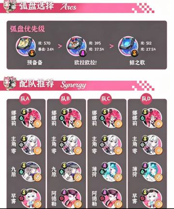 up目前最优 专属配队