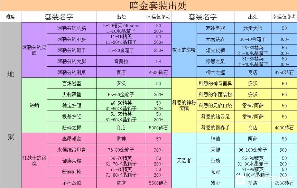 淘宝小姐姐给的表格 2