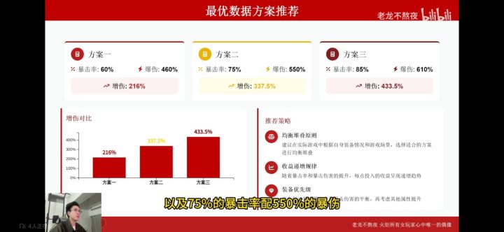 下赛季药娘可以免费玩吗?还是说轮到谁了?截图