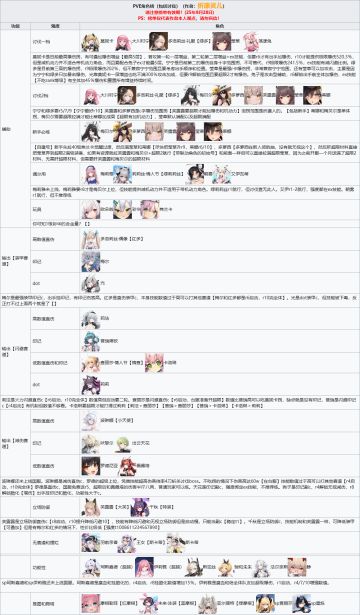 PVE强度榜【优化版本】