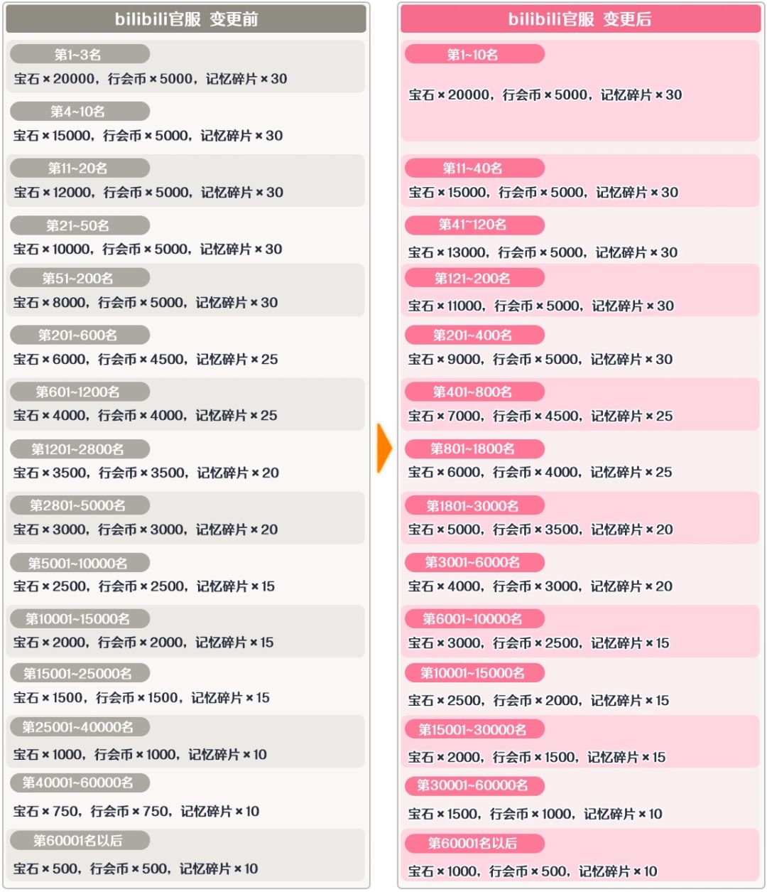 公会招人啦 ___上面第一张25年抽卡一图流 2