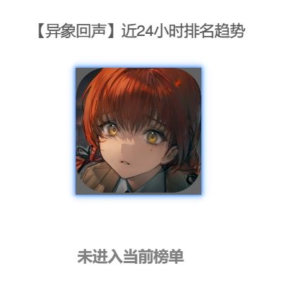 异象回声今日未进入榜单!前天曾在榜 1