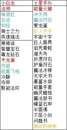 种族科普-小白龙奇莫（4.28修改）