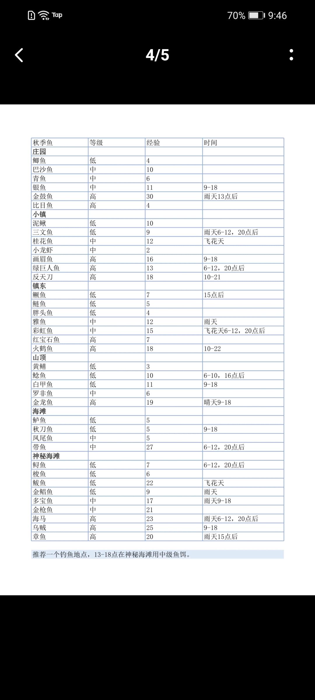 秘籍鱼 2