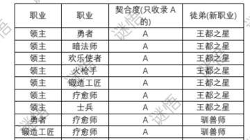 配种表(国服版)/(坐化)