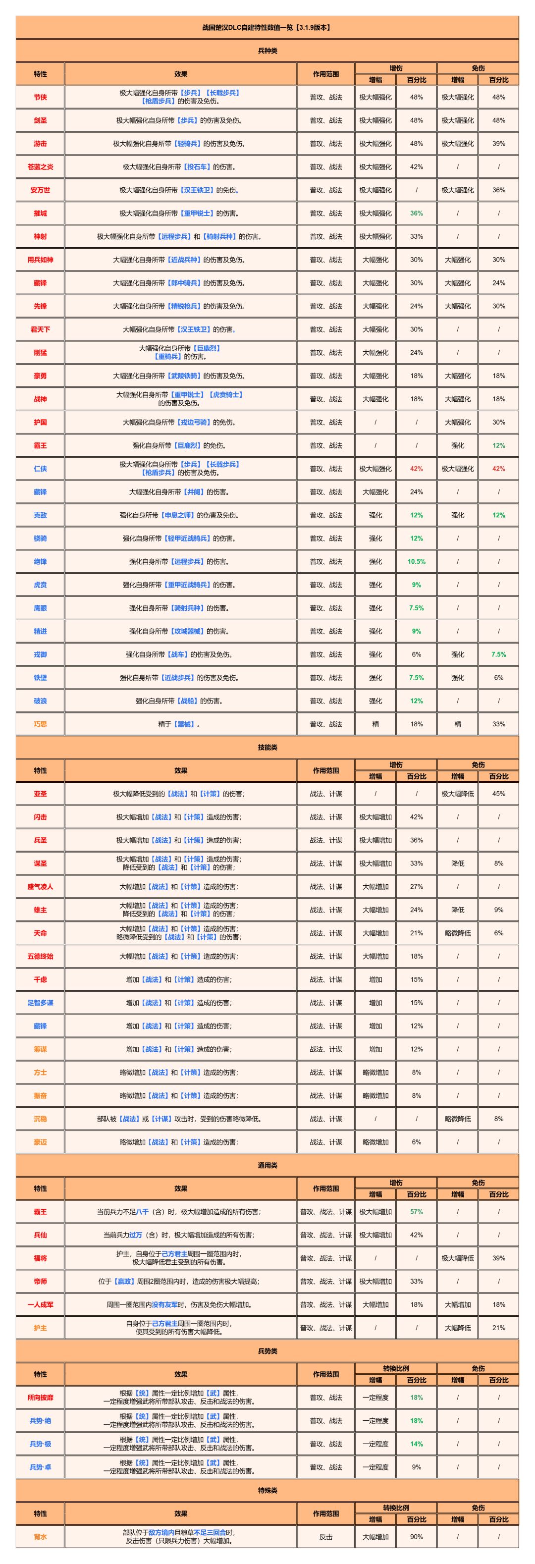 武将可以复制截图