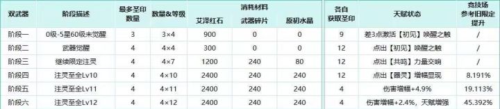 呵呵,低氪至少前俩月没得玩了截图