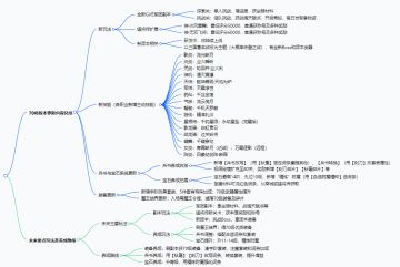 70级版本爆料内容及未来重点玩法总结