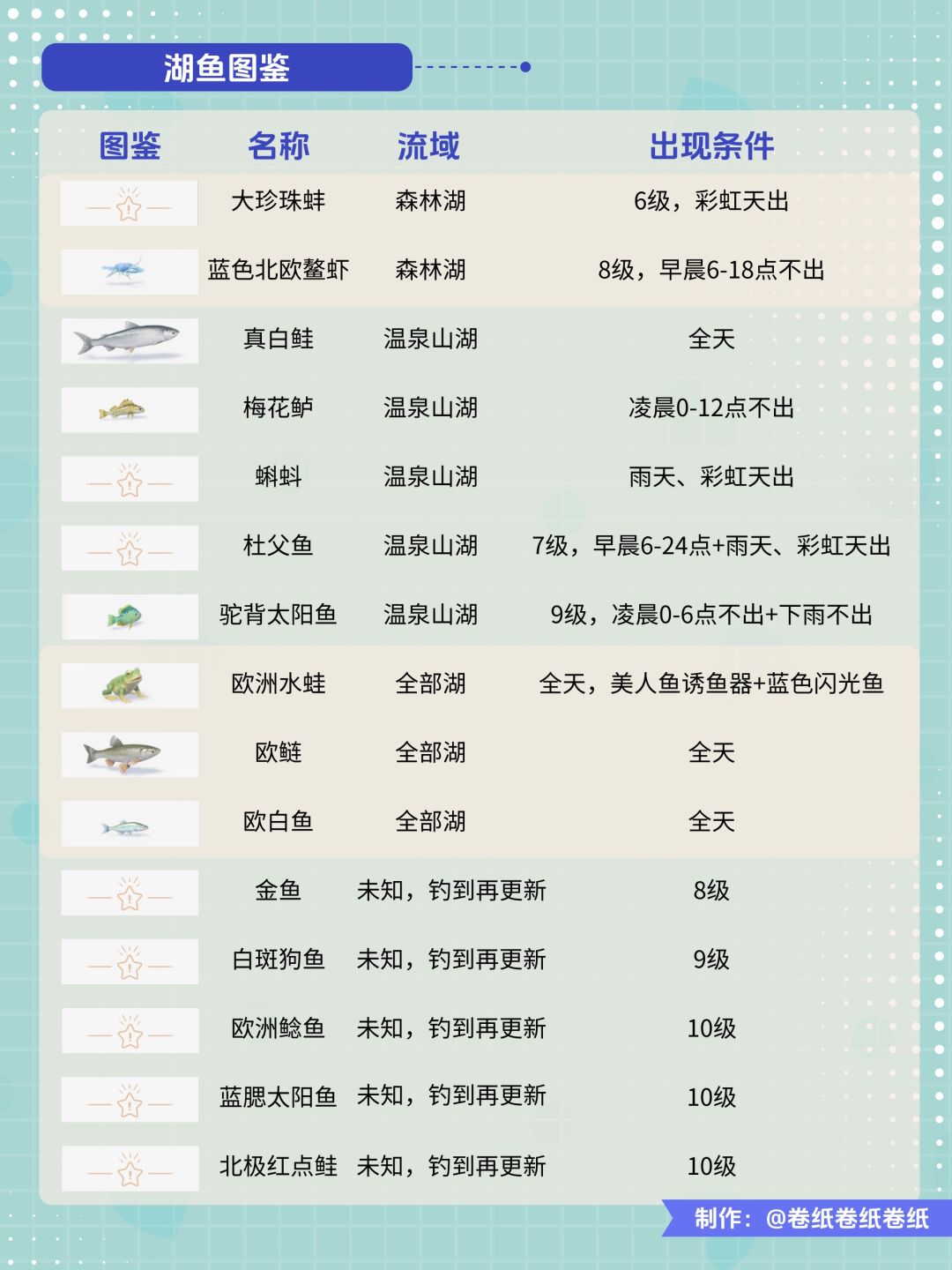 《心动小镇》攻略:钓鱼爱好升级&图鉴整理 3