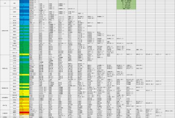 【大航海探险物语】迷宫副本怪物分布图