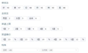 省级宴会满档【吕洞宾 胡喜媚】