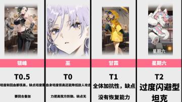 【攻略投稿】千万不要再错过了！【新月同行】坦克T2到T0排名榜！