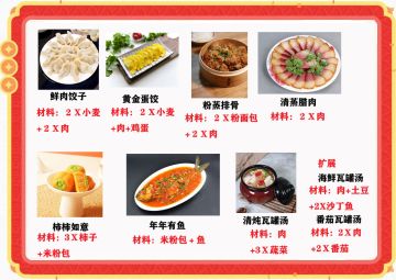新春潮流季烹饪配方大全求点赞