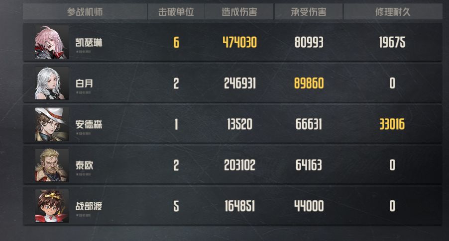 凯瑟琳主c,纯靠初始藏品 1