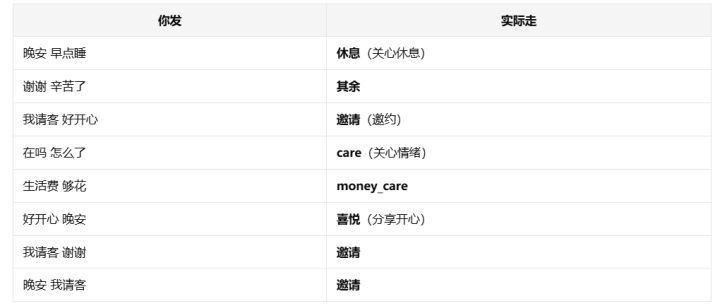 新增了部分发送的内容会触发妹妹的语音截图