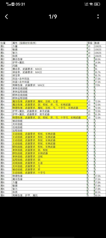 这是卡诺的星盘解释，我截图的，需要的自己看看或保存一下