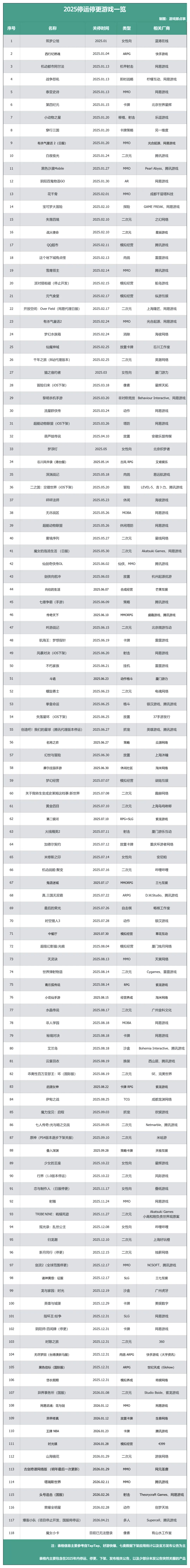 2025年,117款游戏迎来了它们的终点 1