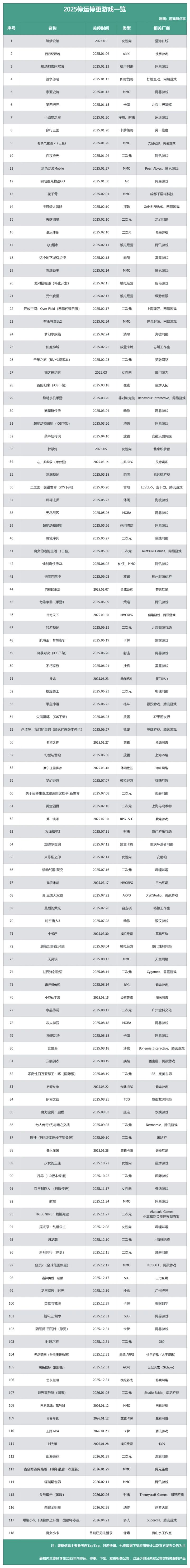 2025年,117款游戏迎来了它们的终点截图