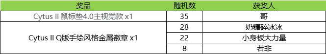 【已开奖 | 音游挑战赛决赛倒计时】 2